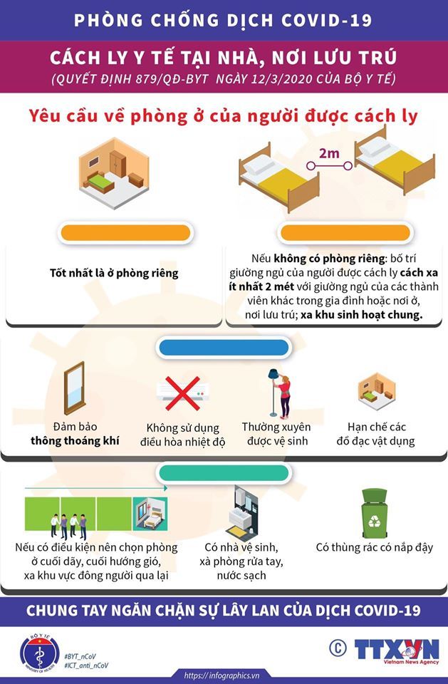 Các hình thức cách ly y tế: cách ly tại nhà, nơi cư trú