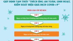 UBND Quận Ba Đình: Quận Ba Đình cấp độ 2 với 02 phường cấp độ 3 và 12 phường cấp độ 2