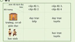 Nguyên tắc thực hiện việc cho học sinh lớp 1,2,3,4,5,6 trở lại trường