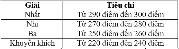 A table with numbers and letters

AI-generated content may be incorrect.