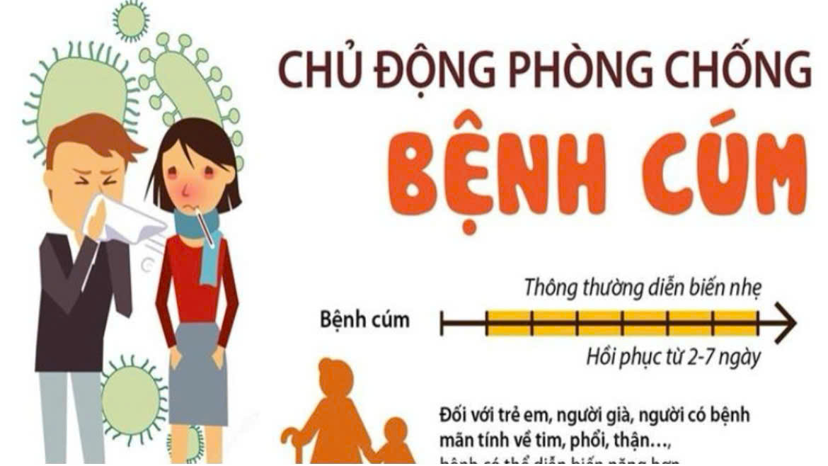 Nhận biết sớm triệu chứng và phòng ngừa bệnh cúm mùa
