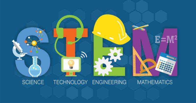 NỘI DUNG BÀI HỌC CHƯƠNG TRÌNH TIẾNG ANH TÍCH HỢP STEM - LỚP 3 (24/2 – 14/3/2025)